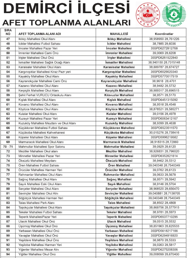 DEMİRCİ İLÇESİ AFET TOPLANMA ALANLARI